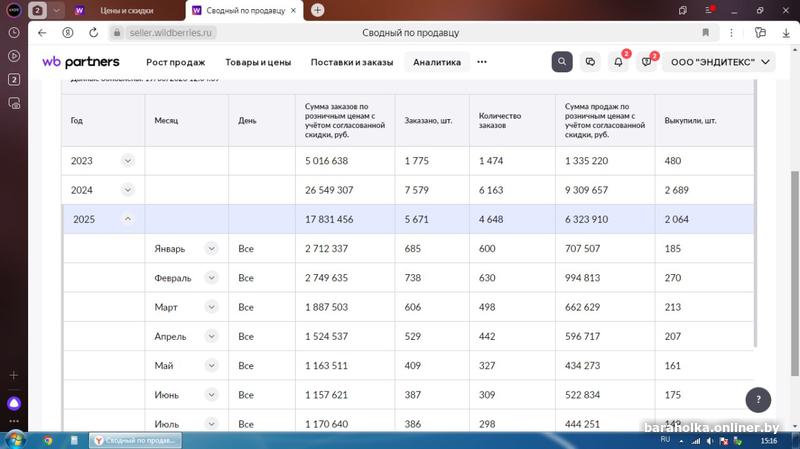 Продам карточку WB из топ выдачи